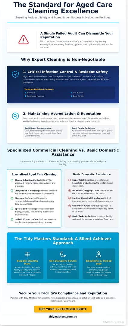 Aged Care Cleaning Services Melbourne: A 2026 Facility Manager’s Guide