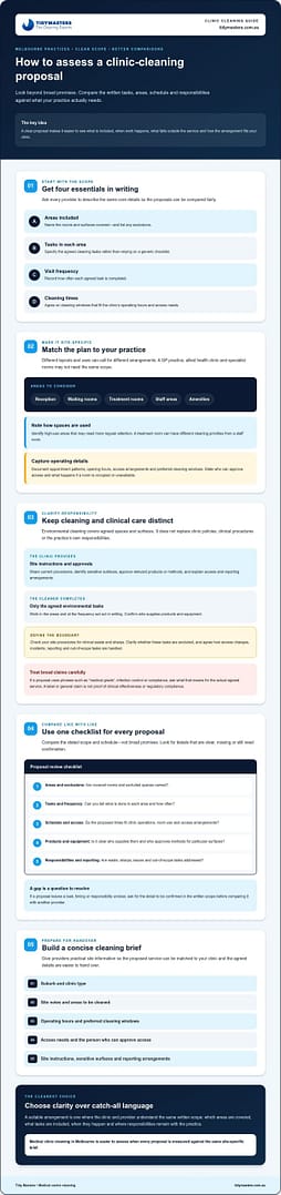 Medical Clinic Cleaning Melbourne: How to Choose the Right Provider