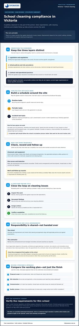 School Cleaning Compliance in Victoria: 2026 Guide