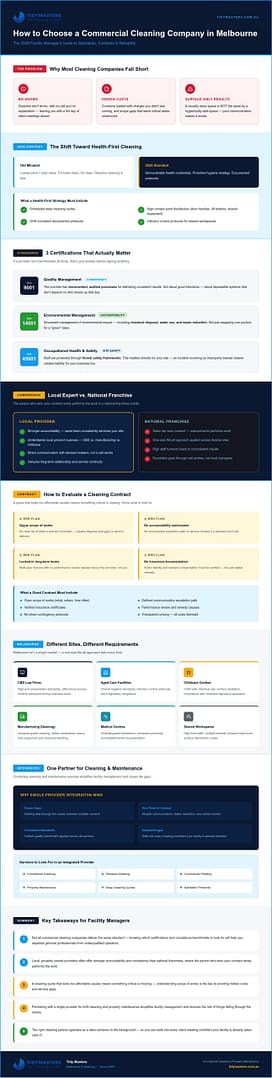 Choosing the Best Commercial Cleaning Companies in Melbourne: 2026 Guide