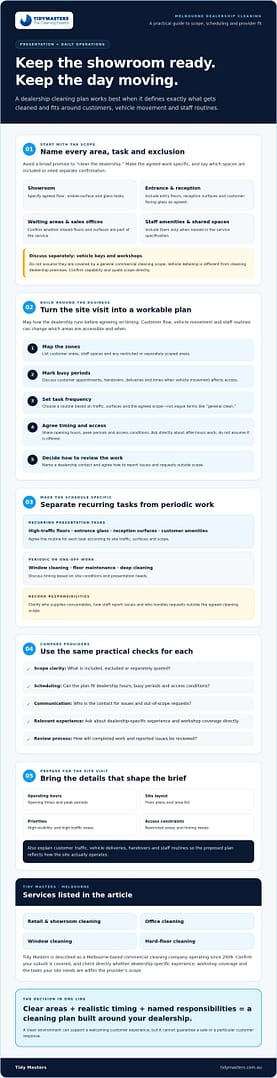 Auto Dealership Cleaning: Melbourne Buyer’s Guide 2026