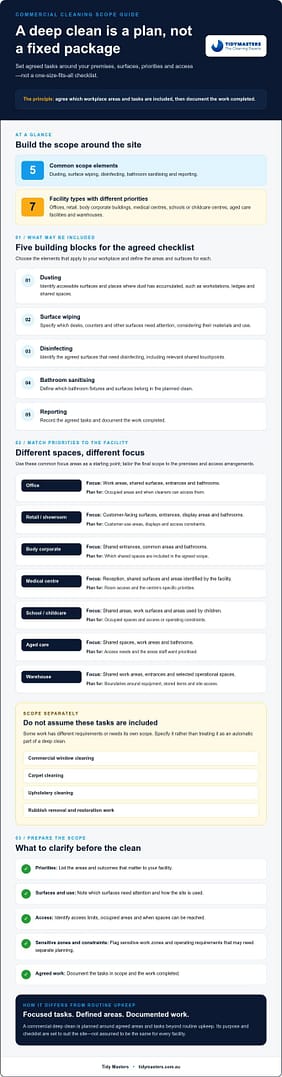 What Is Included in a Commercial Deep Clean? A Practical Checklist