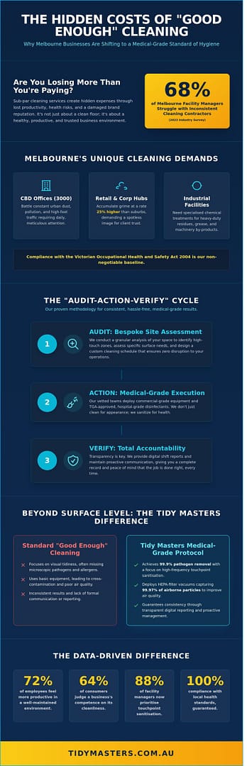Commercial Cleaning Melbourne: A Case Study in Professional Excellence
