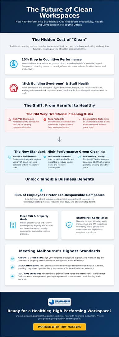 Eco-Friendly Office Cleaning in Melbourne: The 2026 Guide to Sustainable Hygiene