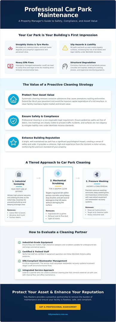 Professional Car Park Cleaning Services in Melbourne: The 2026 Property Manager’s Guide