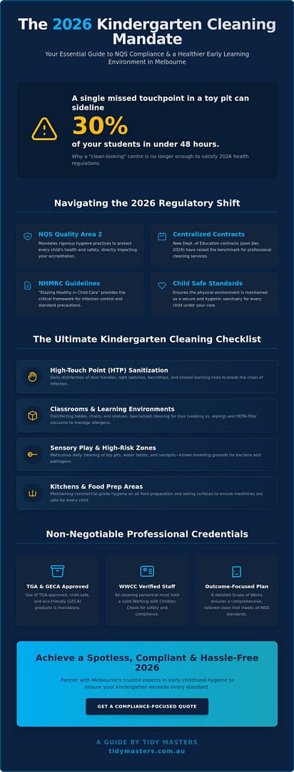 The Essential Kindergarten Cleaning Services Melbourne Checklist for 2026