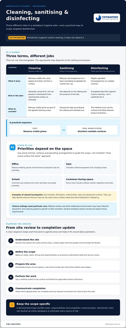Melbourne Commercial Disinfection: 2026 Business Guide
