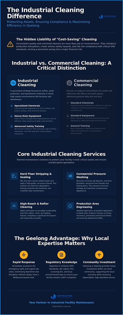 Industrial Cleaning Geelong: The 2026 Guide to Warehouse & Factory Maintenance