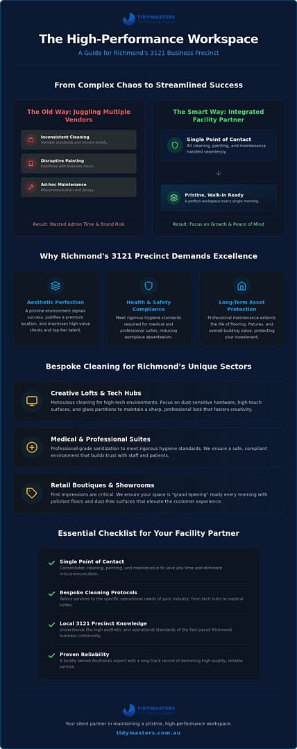 Office Cleaning Richmond: Bespoke Facility Solutions for 3121 Businesses