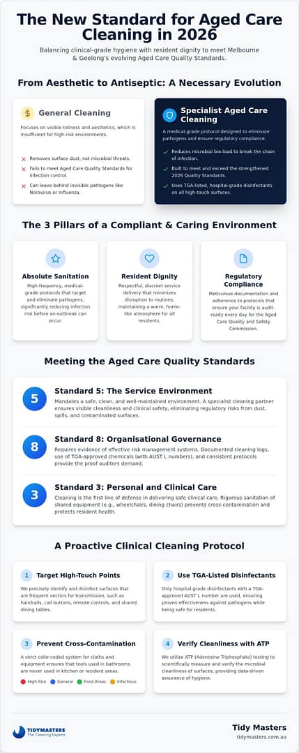 Specialist Aged Care Cleaning: A Guide to Safety and Compliance in 2026