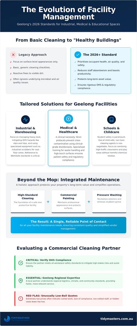 Industrial Cleaning Geelong: Professional Facility Solutions for 2026