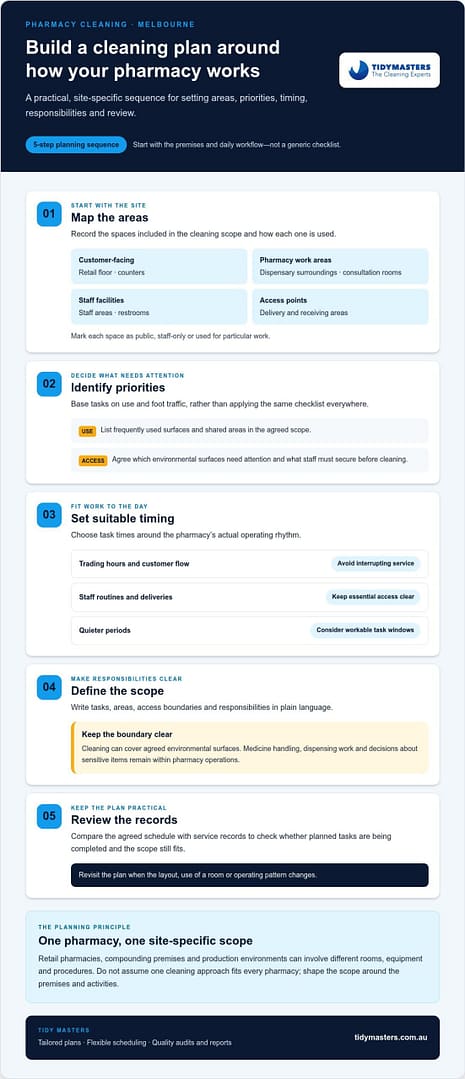 Pharmacy Cleaning Guide for Melbourne Managers
