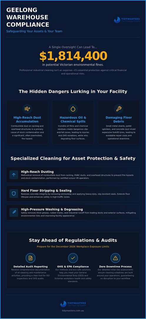 Professional Warehouse Cleaning Geelong: Industrial Standards for 2026