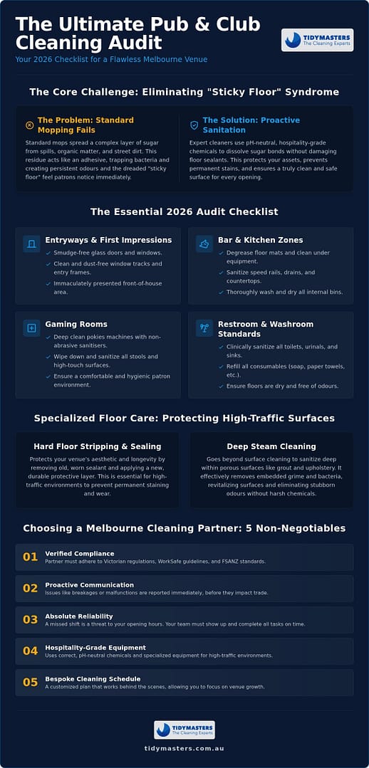 Pub and Club Cleaning Services Melbourne: The 2026 Venue Manager’s Checklist