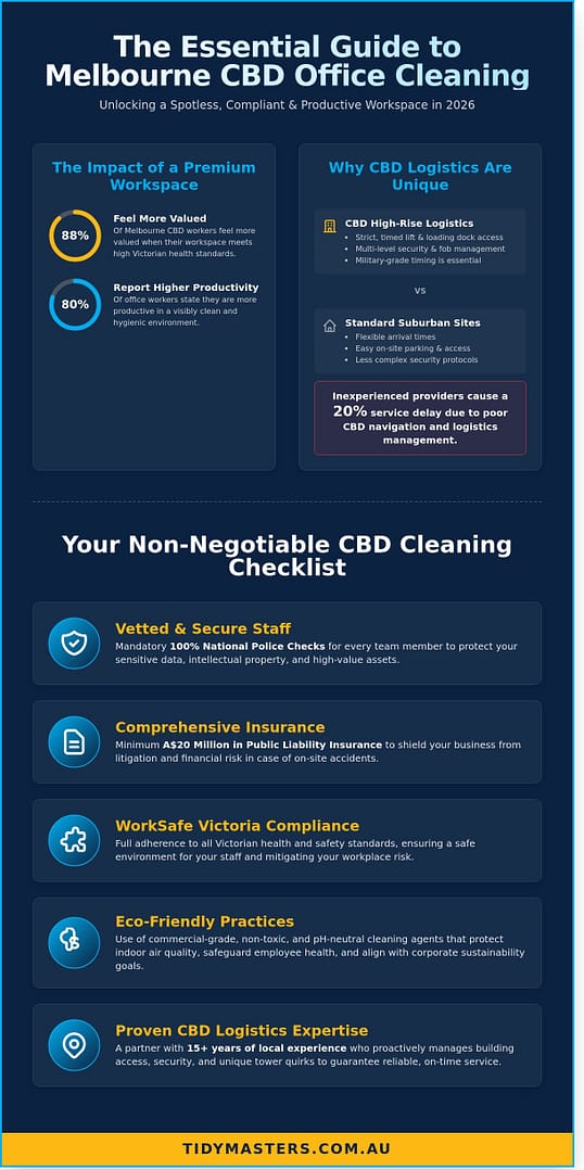 Office Cleaning Melbourne CBD: The 2026 Business Owner’s Buying Guide