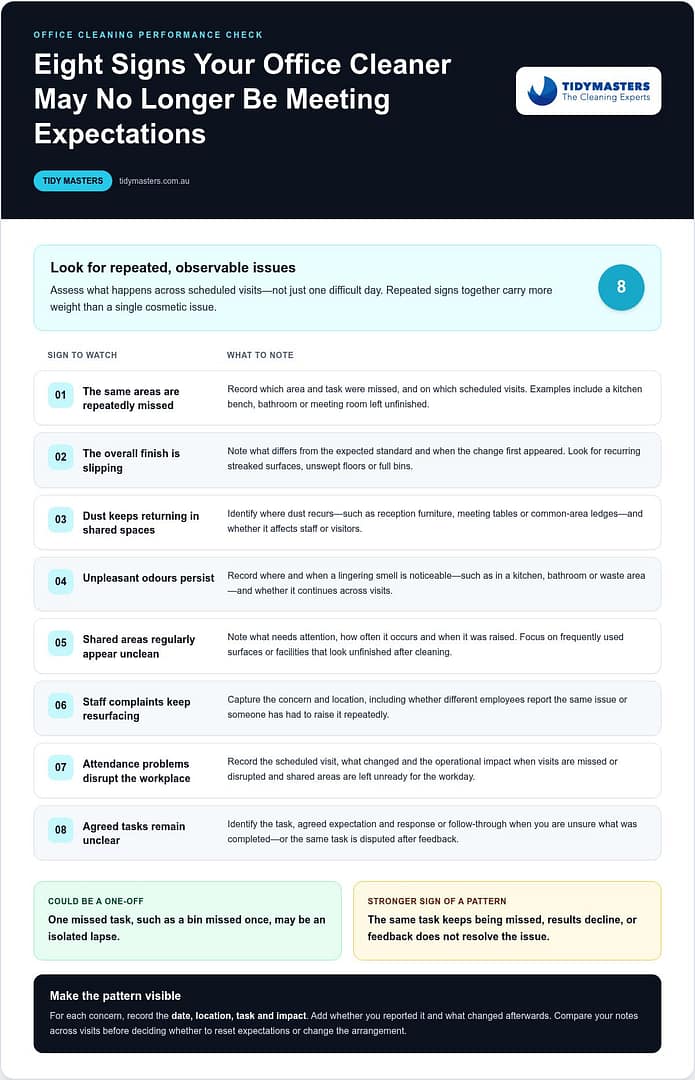 Signs You Need a New Office Cleaner: 8 Checks for 2026
